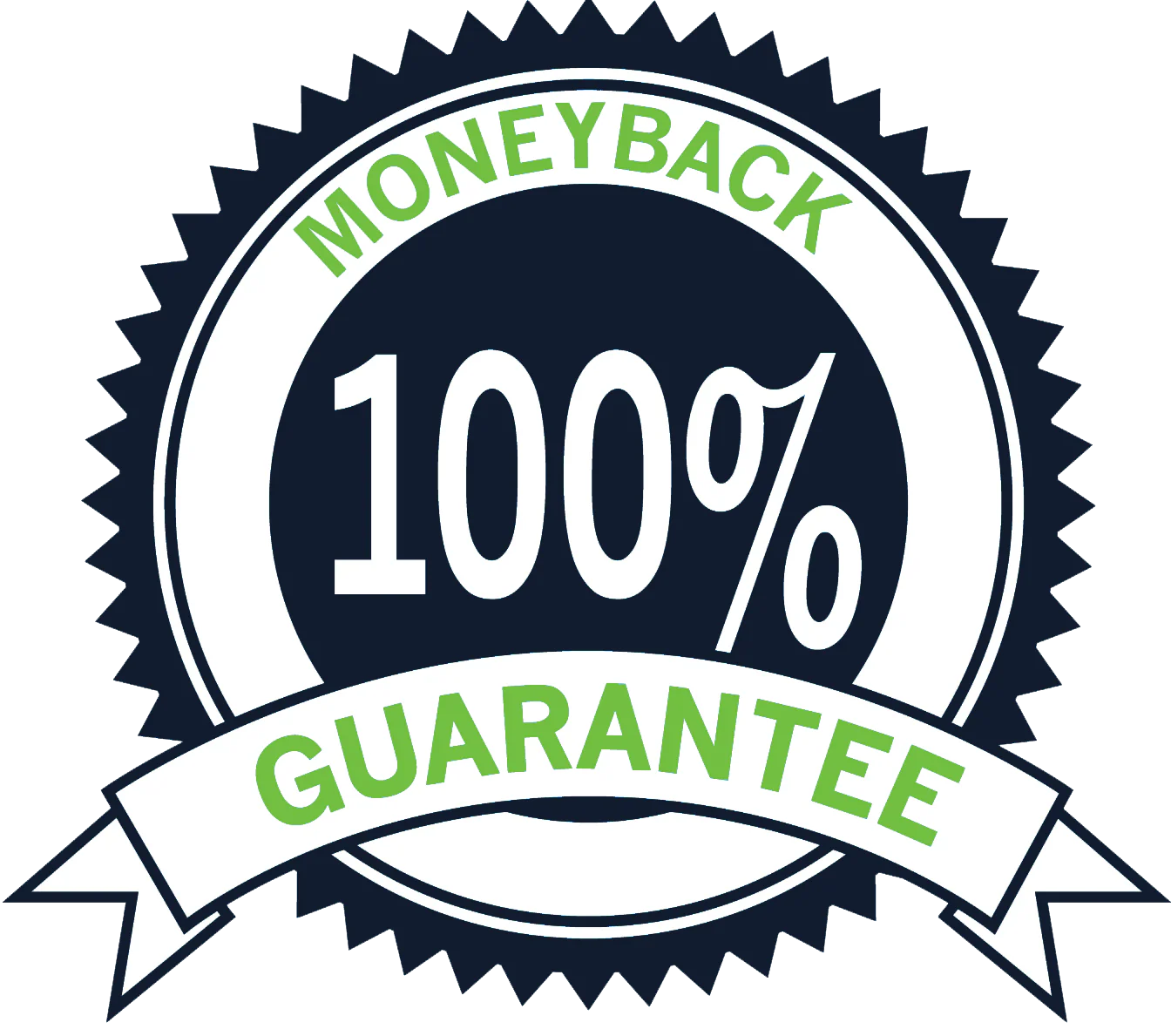 VIP Indicators Money Back Guarantee