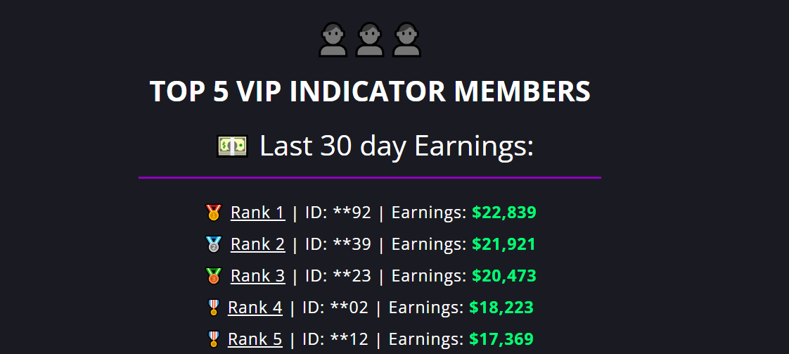 vip indicators